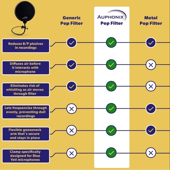 Pop Filter Screen for Microphones - Gooseneck Clamps Compatible with Blue - Picture 5 of 6